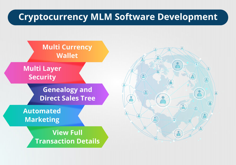 techinspire Cryptocurrency MLM Software Development Company