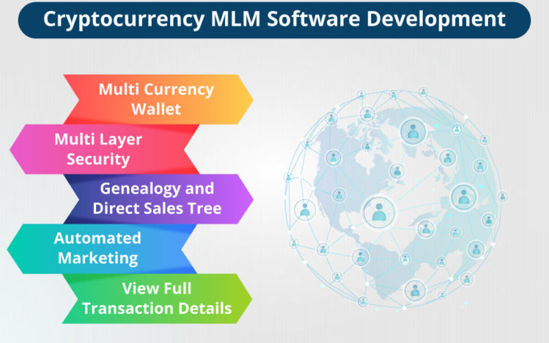 techinspire Cryptocurrency MLM Software Development Company